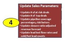 Sales Process Step 4 Detailed, Update Sales Forecast